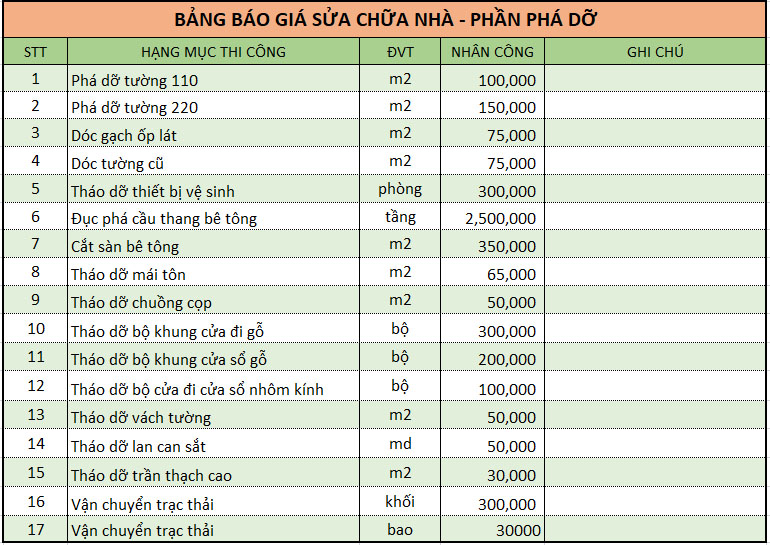 Phần phá dỡ