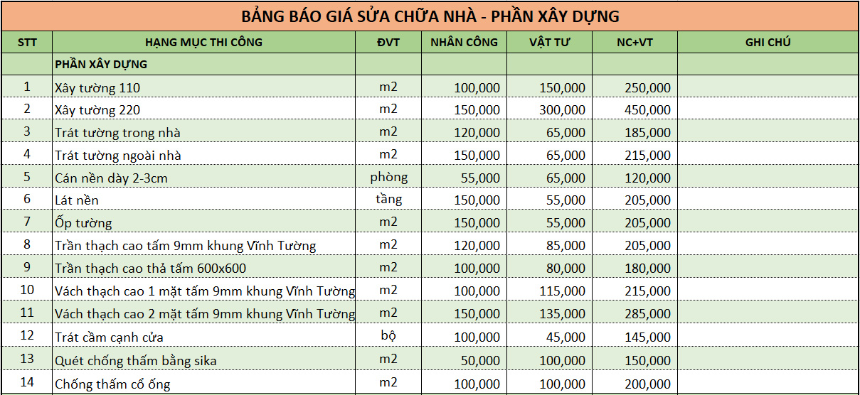 Hạng mục thi công