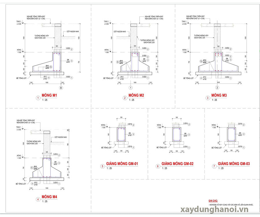 Thiết kế kiến trúc
